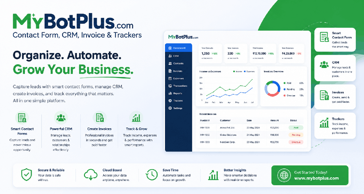 A MyBotPlus contact form collecting an enquiry, alongside the CRM contact, invoice and money tracking records it creates
